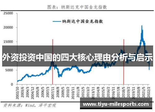 外资投资中国的四大核心理由分析与启示