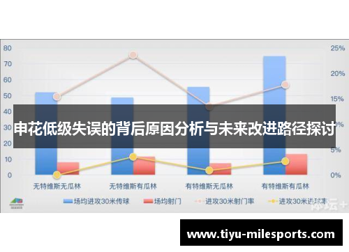 申花低级失误的背后原因分析与未来改进路径探讨
